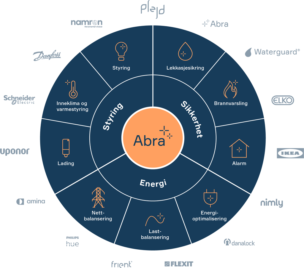 Waterguard Linkbox+ Pro